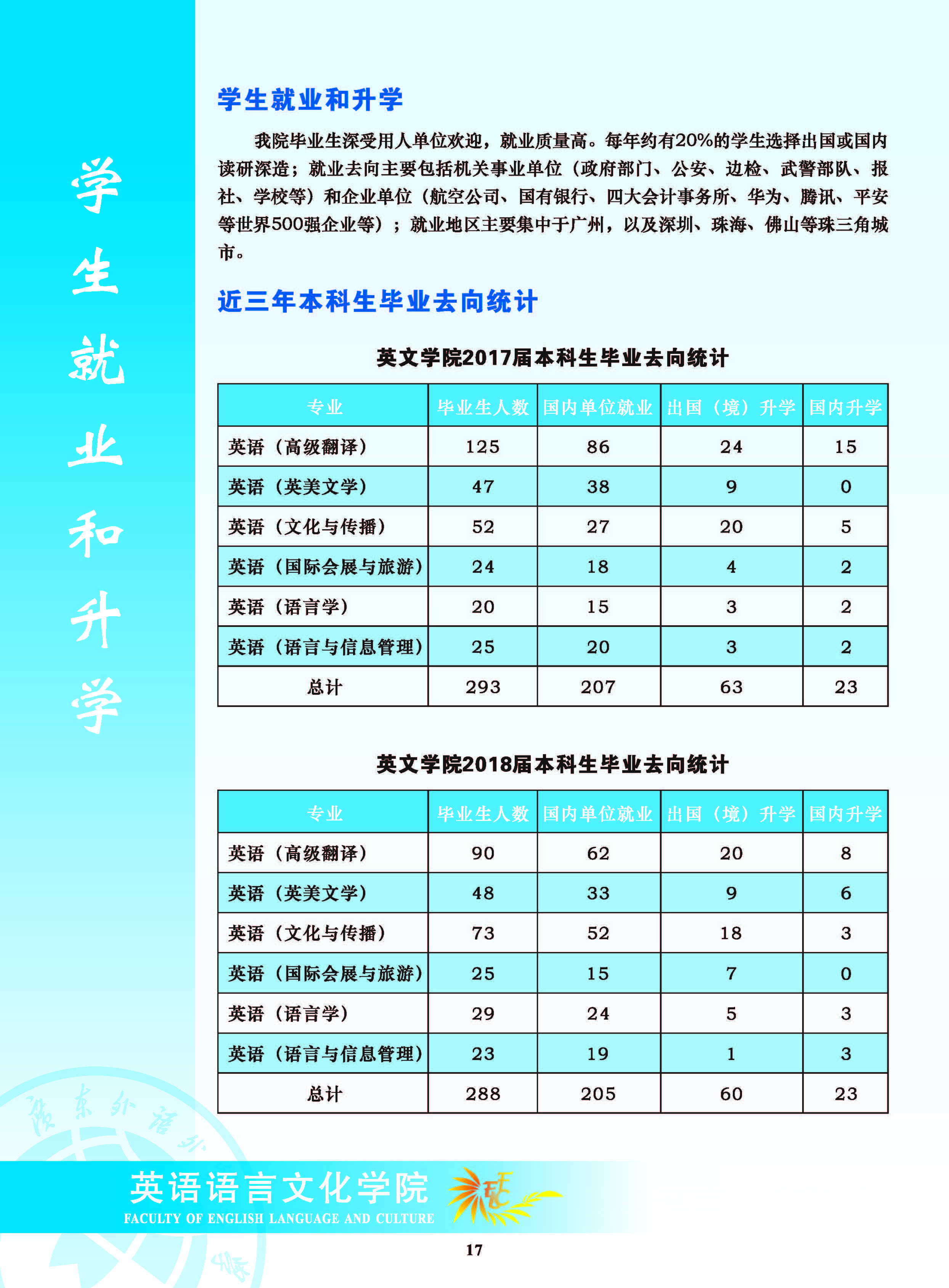 bevictor伟德